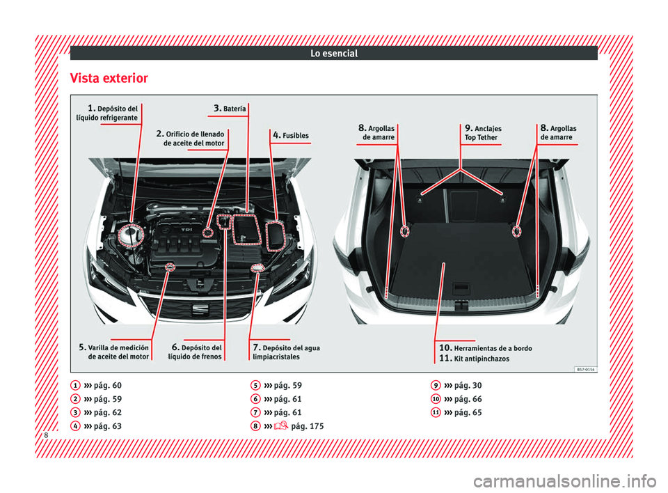 Seat Ateca 2018  Manual del propietario (in Spanish) Lo esencial
Vista exterior ››› 
pág. 60
› ›
›
 pág. 59
›››  pág. 62
›››  pág. 63
1 2
3
4 ››› 
pág. 59
› ›
›
 pág. 61
›››  pág. 61
›››   pág. 