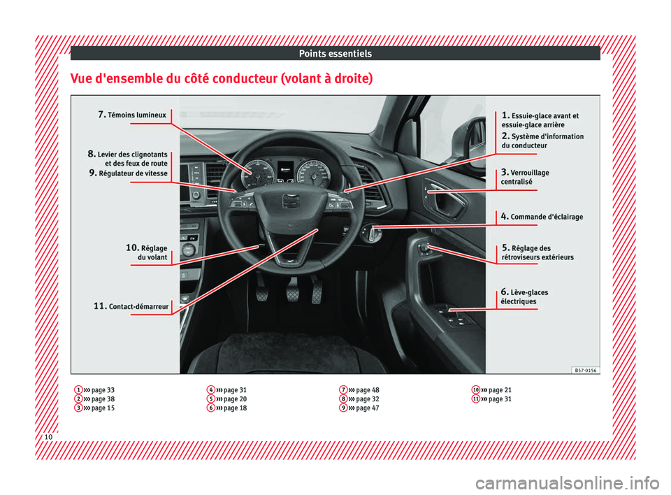 Seat Ateca 2018  Manuel du propriétaire (in French)  Points essentiels
Vue d'ensemble du côté conducteur (volant à droite)1  ›››  page 33
2  ›››  page 38
3  ›››  page 15 4
 
›››  page 31
5  ›››  page 20
6  ››› 