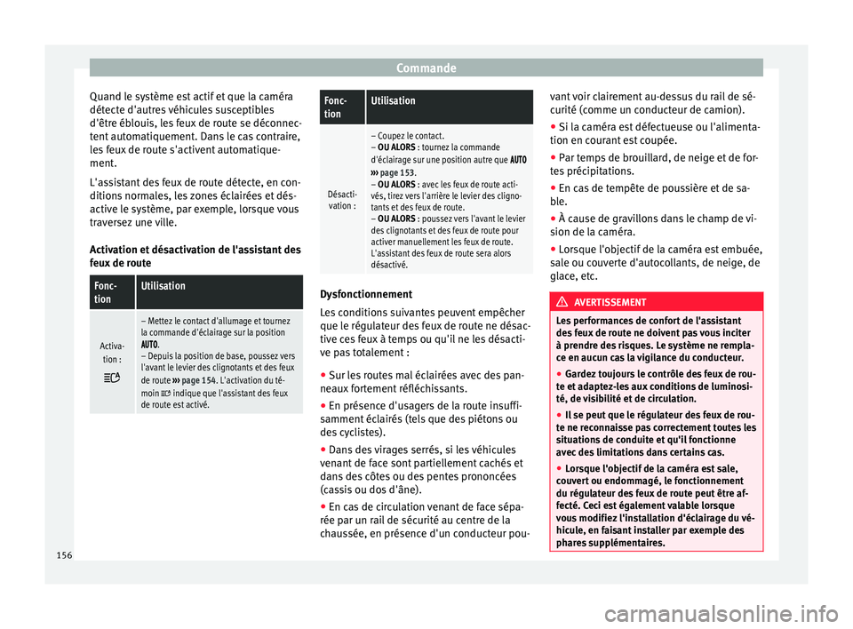Seat Ateca 2018  Manuel du propriétaire (in French)  Commande
Quand le système est actif et que la caméra
dét ect
e d'autr
es véhicules susceptibles
d'être éblouis, les feux de route se déconnec-
tent automatiquement. Dans le cas contrair
