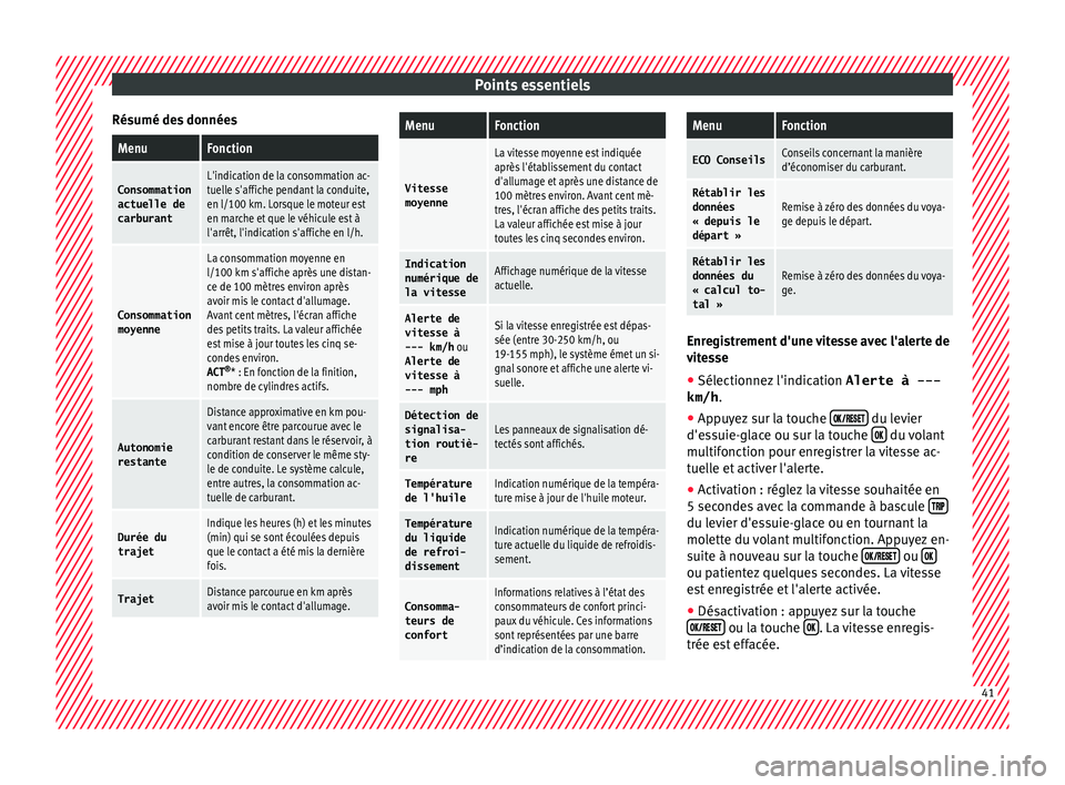 Seat Ateca 2018  Manuel du propriétaire (in French)  Points essentiels
Résumé des donnéesMenuFonction
Consommation actuelle de
carburantL'indication de la consommation ac-
tuelle s'affiche pendant la conduite,
en l/100 km. Lorsque le moteur e