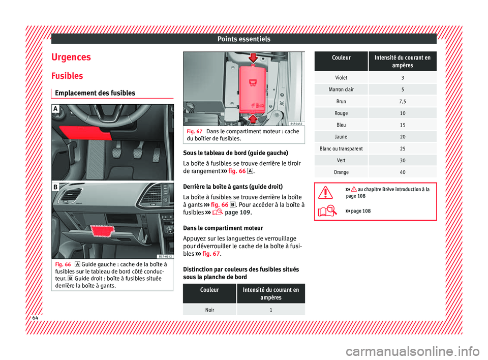 Seat Ateca 2018  Manuel du propriétaire (in French)  Points essentiels
Urgences F u
s
ibles
Emplacement des fusibles Fig. 66 
 Guide gauc he : c
 ache de la boîte à
fusibles sur le tableau de bord côté conduc-
teur.  Guide droit : boîte à fu