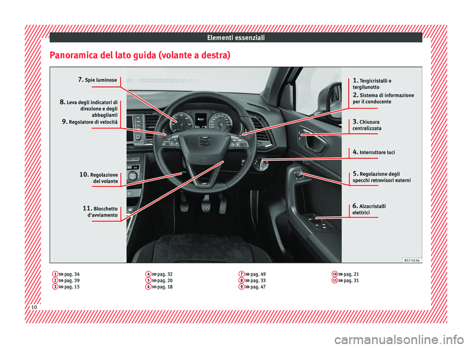 Seat Ateca 2018  Manuale del proprietario (in Italian) Elementi essenziali
Panoramica del lato guida (volante a destra)1  ›››  pag. 34
2  ›››  pag. 39
3  ›››  pag. 15 4
 
›››  pag. 32
5  ›››  pag. 20
6  ›››  pag. 18 7
 