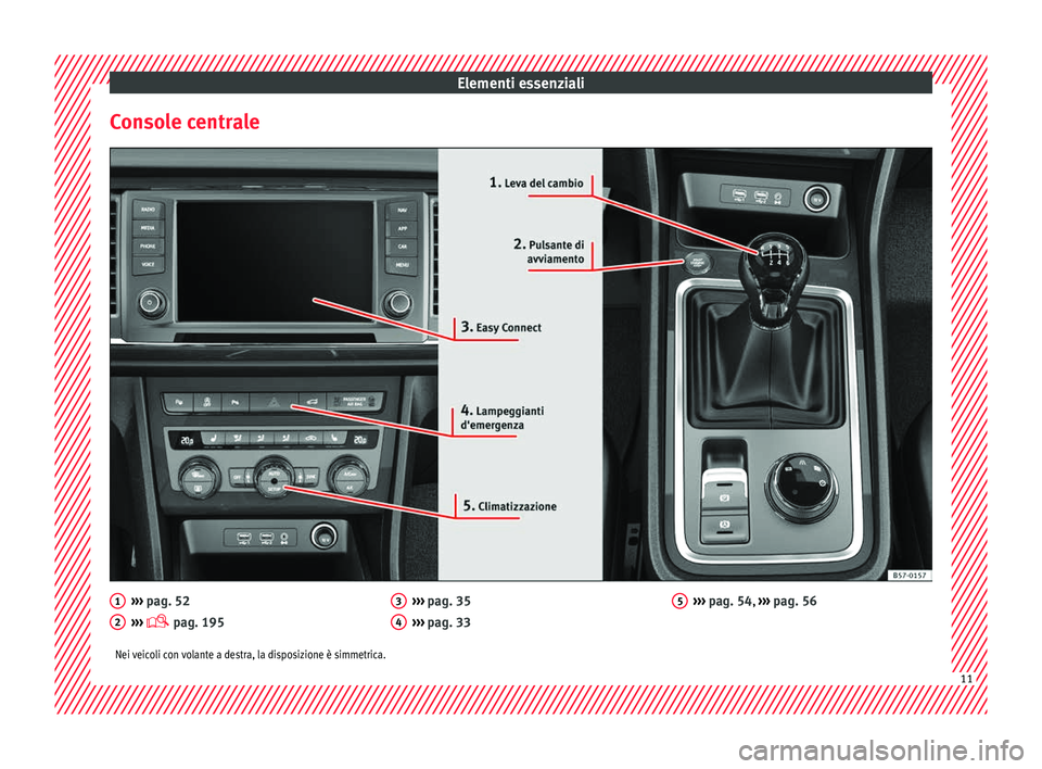 Seat Ateca 2018  Manuale del proprietario (in Italian) Elementi essenziali
Console centrale ››› 
pag. 52
› ›
›  pag. 195
1 2 ››› 
pag. 35
› ›
› pag. 33
3 4 ››› 
pag. 54, 
›
››  p ag. 56
5
Nei veicoli con volante a de