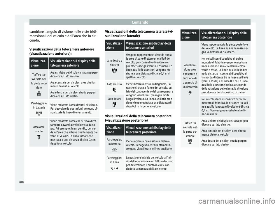 Seat Ateca 2018  Manuale del proprietario (in Italian) Comando
cambiare l'angolo di visione nelle viste tridi-
men s
ion
ali del veicolo e dell'area che lo cir-
conda.
Visualizzazioni della telecamera anteriore
(visualizzazione anteriore):
Visuali