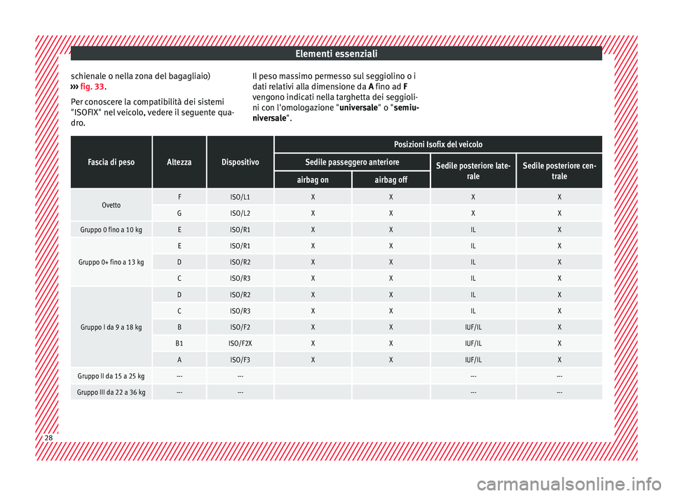 Seat Ateca 2018  Manuale del proprietario (in Italian) Elementi essenziali
schienale o nella zona del bagagliaio)
› ›
›
 fig. 33.
Per conoscere la compatibilità dei sistemi
"ISOFIX" nel veicolo, vedere il seguente qua-
dro. Il peso massimo 