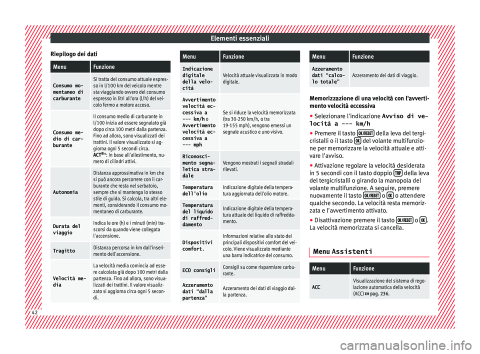 Seat Ateca 2018  Manuale del proprietario (in Italian) Elementi essenziali
Riepilogo dei datiMenuFunzione
Consumo mo-
mentaneo di
carburanteSi tratta del consumo attuale espres-
so in l/100 km del veicolo mentre
sta viaggiando ovvero del consumo
espresso 