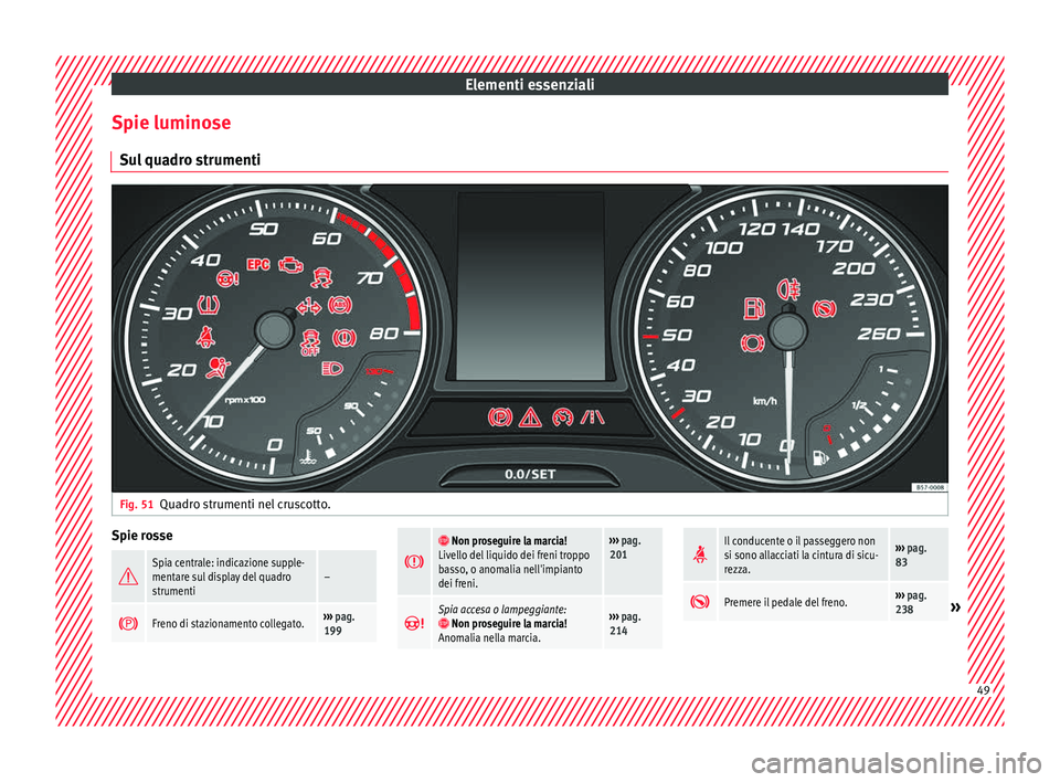 Seat Ateca 2018  Manuale del proprietario (in Italian) Elementi essenziali
Spie luminose S u
l
 quadro strumenti Fig. 51
Quadro strumenti nel cruscotto. Spie rosse

Spia centrale: indicazione supple-
mentare sul display del quadro
strumenti–

Fren