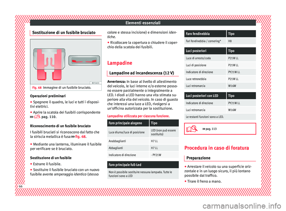 Seat Ateca 2018  Manuale del proprietario (in Italian) Elementi essenziali
Sostituzione di un fusibile bruciato Fig. 68
Immagine di un fusibile bruciato. Operazioni preliminari
● Spegnere il quadro, le luci e tutti i disposi-
tiv i el
ettric
i.
● Apri