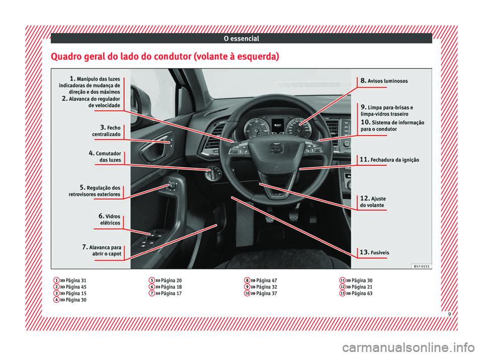 Seat Ateca 2018  Manual do proprietário (in Portuguese)  O essencial
Quadro geral do lado do condutor (volante à esquerda)1  ›››  Página 31
2  ›››  Página 45
3  ›››  Página 15
4  ›››  Página 30 5
 
›››  Página 20
6  ›