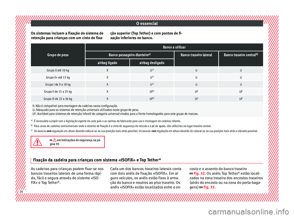 Seat Ateca 2018 Manual do proprietário (in Portuguese) O essencial
Os sistemas incluem a fixação do sistema de
r et
enção p
ara crianças com um cinto de fixa- ção superior (Top Tether) e com pontos de fi-
xação inferior
es no banco.
Grupo de peso Seat Ateca 2018 Manual do proprietário (in Portuguese) O essencial
Os sistemas incluem a fixação do sistema de
r et
enção p
ara crianças com um cinto de fixa- ção superior (Top Tether) e com pontos de fi-
xação inferior
es no banco.
Grupo de peso