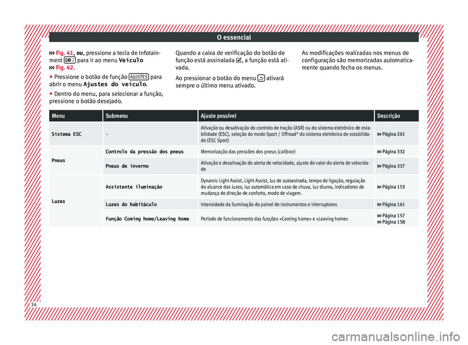 Seat Ateca 2018 Manual do proprietário (in Portuguese) O essencial
››› Fig. 41, ou, pr e
s sione a tecla de Infotain-
ment / para ir ao menu Veículo
› ›
›
Fig. 42.
● Pressione o botão de função AJUSTES para
abrir o menu Seat Ateca 2018 Manual do proprietário (in Portuguese) O essencial
››› Fig. 41, ou, pr e
s sione a tecla de Infotain-
ment / para ir ao menu Veículo
› ›
›
Fig. 42.
● Pressione o botão de função AJUSTES para
abrir o menu