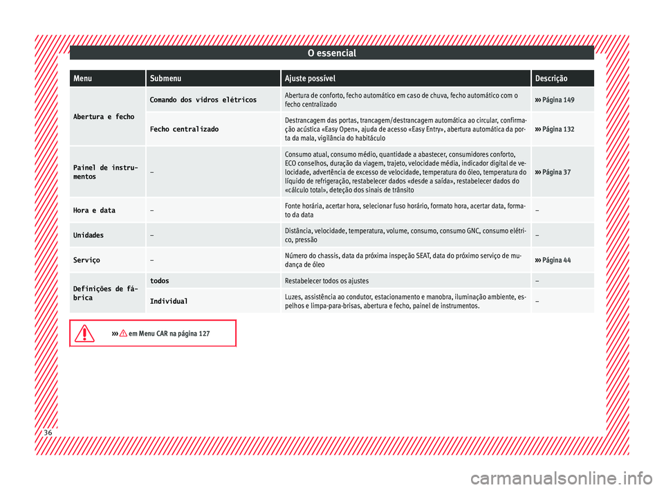 Seat Ateca 2018 Manual do proprietário (in Portuguese) O essencialMenuSubmenuAjuste possívelDescrição
Abertura e fecho
Comando dos vidros elétricosAbertura de conforto, fecho automático em caso de chuva, fecho automático com o
fecho centralizado› Seat Ateca 2018 Manual do proprietário (in Portuguese) O essencialMenuSubmenuAjuste possívelDescrição
Abertura e fecho
Comando dos vidros elétricosAbertura de conforto, fecho automático em caso de chuva, fecho automático com o
fecho centralizado›
