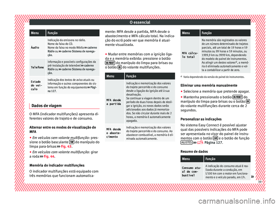Seat Ateca 2018 Manual do proprietário (in Portuguese) O essencialMenuFunção
Áudio
Indicação da emissora no rádio.
Nome da faixa do CD.
Nome da faixa no modo Média
››› caderno
Rádio ou ››› caderno Sistema de navega-
ção.
Telefone
i Seat Ateca 2018 Manual do proprietário (in Portuguese) O essencialMenuFunção
Áudio
Indicação da emissora no rádio.
Nome da faixa do CD.
Nome da faixa no modo Média
››› caderno
Rádio ou ››› caderno Sistema de navega-
ção.
Telefone
i
