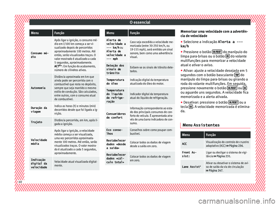 Seat Ateca 2018 Manual do proprietário (in Portuguese) O essencialMenuFunção
Consumo mé-
dio
Após ligar a ignição, o consumo mé-
dio em l/100 km começa a ser vi-
sualizado depois de percorridos
aproximadamente 100 metros. Até
então, serão visua Seat Ateca 2018 Manual do proprietário (in Portuguese) O essencialMenuFunção
Consumo mé-
dio
Após ligar a ignição, o consumo mé-
dio em l/100 km começa a ser vi-
sualizado depois de percorridos
aproximadamente 100 metros. Até
então, serão visua