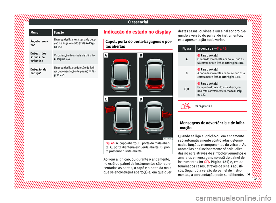 Seat Ateca 2018 Manual do proprietário (in Portuguese) O essencialMenuFunção
Ângulo mor-
to *Ligar ou desligar o sistema de dete-
ção de ângulo morto (BSD) ››› Pági-
na 253
Deteç. dos
sinais de
trânsitoVisualização dos sinais de trânsit Seat Ateca 2018 Manual do proprietário (in Portuguese) O essencialMenuFunção
Ângulo mor-
to *Ligar ou desligar o sistema de dete-
ção de ângulo morto (BSD) ››› Pági-
na 253
Deteç. dos
sinais de
trânsitoVisualização dos sinais de trânsit