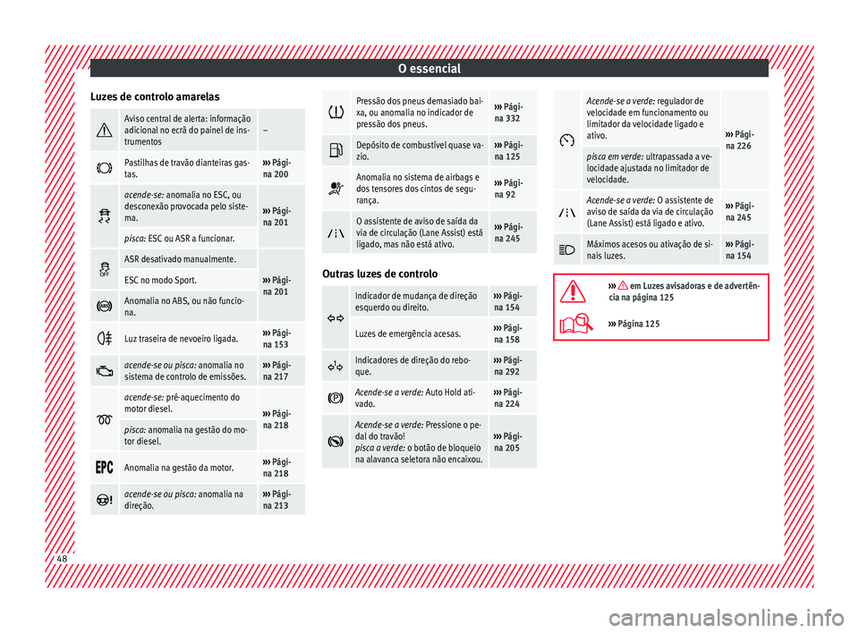 Seat Ateca 2018 Manual do proprietário (in Portuguese) O essencial
Luzes de controlo amarelas Aviso central de alerta: informação
adicional no ecrã do painel de ins-
trumentos–
Pastilhas de travão dianteiras gas-
tas.›››
Pági-
na 200 Seat Ateca 2018 Manual do proprietário (in Portuguese) O essencial
Luzes de controlo amarelas Aviso central de alerta: informação
adicional no ecrã do painel de ins-
trumentos–
Pastilhas de travão dianteiras gas-
tas.›››
Pági-
na 200