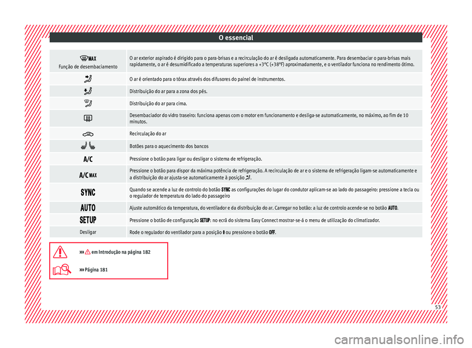 Seat Ateca 2018 Manual do proprietário (in Portuguese) O essencial
Função de desembaciamentoO ar exterior aspirado é dirigido para o para-brisas e a recirculação do ar é desligada automaticamente. Para desembaciar o para-brisas mais
ra Seat Ateca 2018 Manual do proprietário (in Portuguese) O essencial
Função de desembaciamentoO ar exterior aspirado é dirigido para o para-brisas e a recirculação do ar é desligada automaticamente. Para desembaciar o para-brisas mais
ra