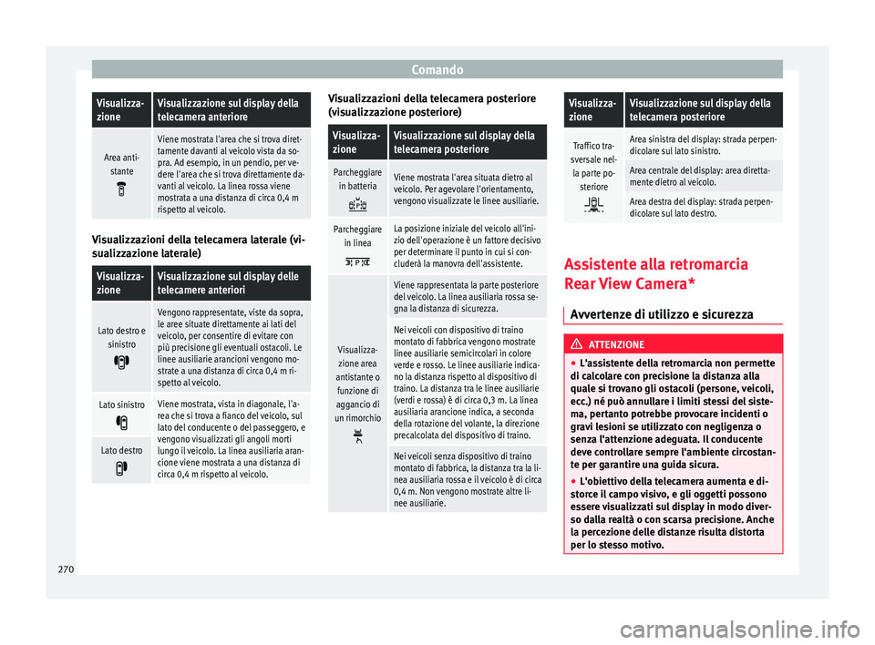 Seat Ateca 2017  Manuale del proprietario (in Italian) ComandoVisualizza-
zioneVisualizzazione sul display della
telecamera anteriore
Area anti-
stante

Viene mostrata l'area che si trova diret-
tamente davanti al veicolo vista da so-
pra. Ad esemp