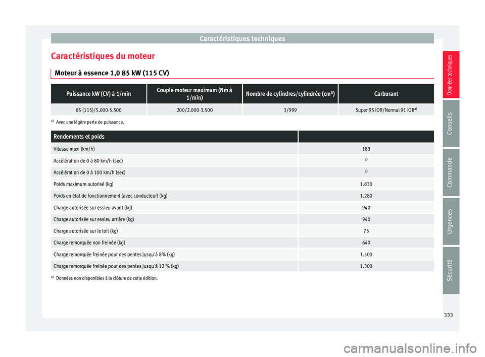 Seat Ateca 2016  Manuel du propriétaire (in French)  Caractéristiques techniques
Caractéristiques du moteur Mot eur à e
ssence 1,0 85 kW (115 CV)
Puissance kW (CV) à 1/minCouple moteur maximum (Nm à1/min)Nombre de cylindres/cylindrée (cm 3
)Carbur