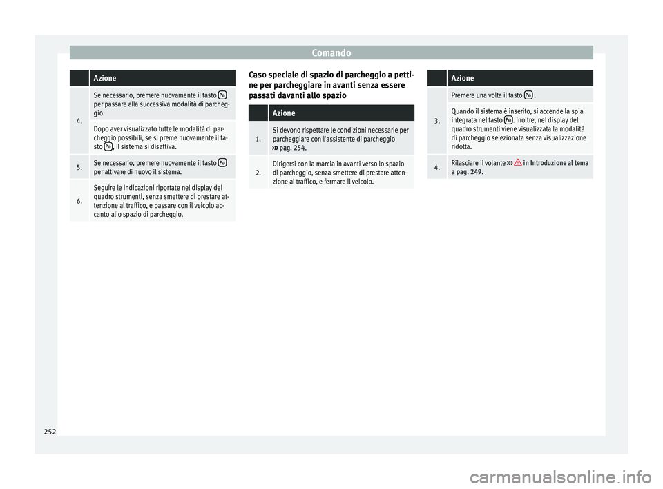 Seat Ateca 2016 Manuale del proprietario (in Italian) Comando Azione
4.
Se necessario, premere nuovamente il tasto per passare alla successiva modalità di parcheg-
gio.
Dopo aver visualizzato tutte le modalità di par-
cheggio possibili, se si preme Seat Ateca 2016 Manuale del proprietario (in Italian) Comando Azione
4.
Se necessario, premere nuovamente il tasto per passare alla successiva modalità di parcheg-
gio.
Dopo aver visualizzato tutte le modalità di par-
cheggio possibili, se si preme