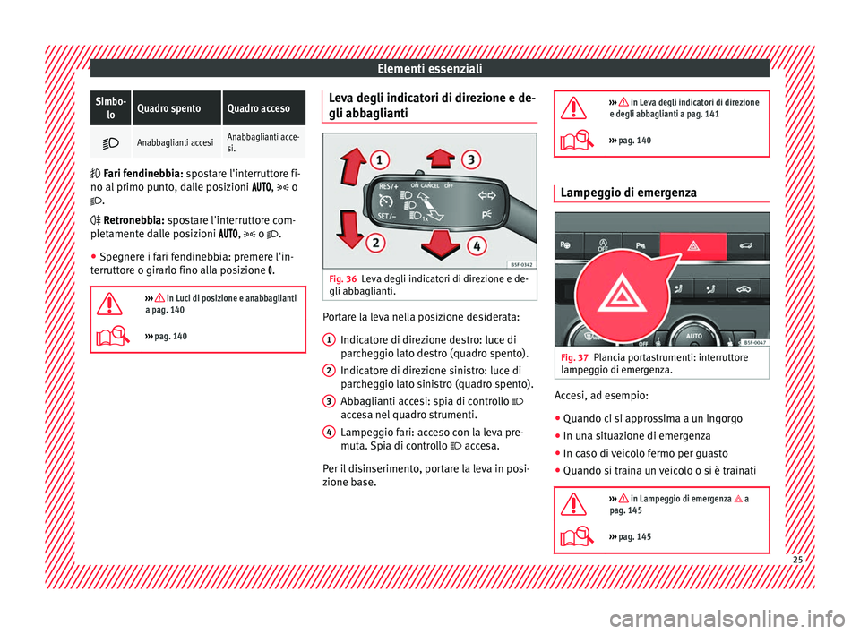 Seat Ateca 2016 Manuale del proprietario (in Italian) Elementi essenzialiSimbo-
loQuadro spentoQuadro acceso
Anabbaglianti accesiAnabbaglianti acce-
si.
F
ari fendinebbia: spostare l'interruttore fi-
no al
primo punto, dalle posizioni Seat Ateca 2016 Manuale del proprietario (in Italian) Elementi essenzialiSimbo-
loQuadro spentoQuadro acceso
Anabbaglianti accesiAnabbaglianti acce-
si.
F
ari fendinebbia: spostare l'interruttore fi-
no al
primo punto, dalle posizioni 
