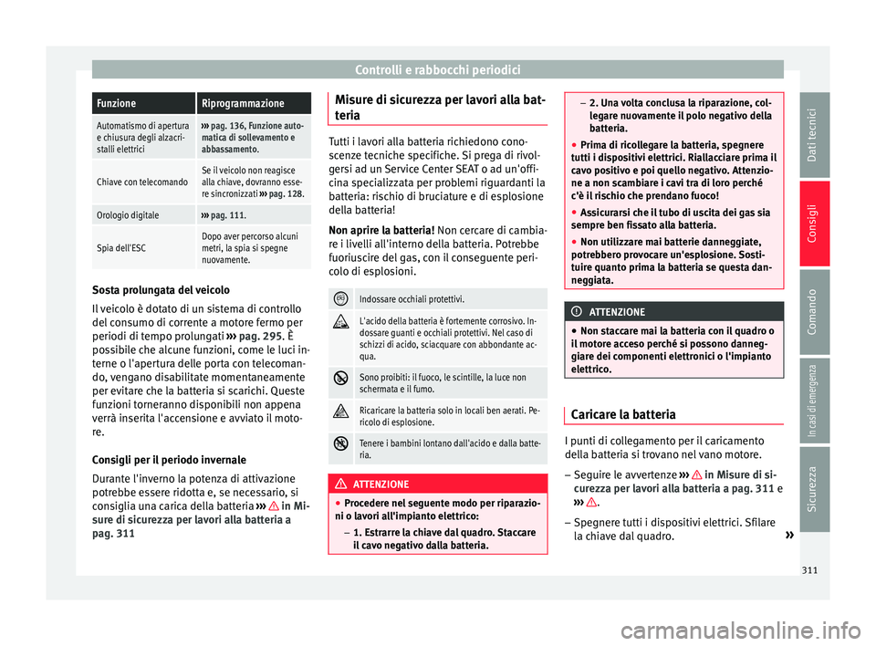 Seat Ateca 2016 Manuale del proprietario (in Italian) Controlli e rabbocchi periodiciFunzioneRiprogrammazione
Automatismo di apertura
e chiusura degli alzacri-
stalli elettrici›››
pag. 136, Funzione auto-
matica di sollevamento e
abbassamento.
Chi Seat Ateca 2016 Manuale del proprietario (in Italian) Controlli e rabbocchi periodiciFunzioneRiprogrammazione
Automatismo di apertura
e chiusura degli alzacri-
stalli elettrici›››
pag. 136, Funzione auto-
matica di sollevamento e
abbassamento.
Chi