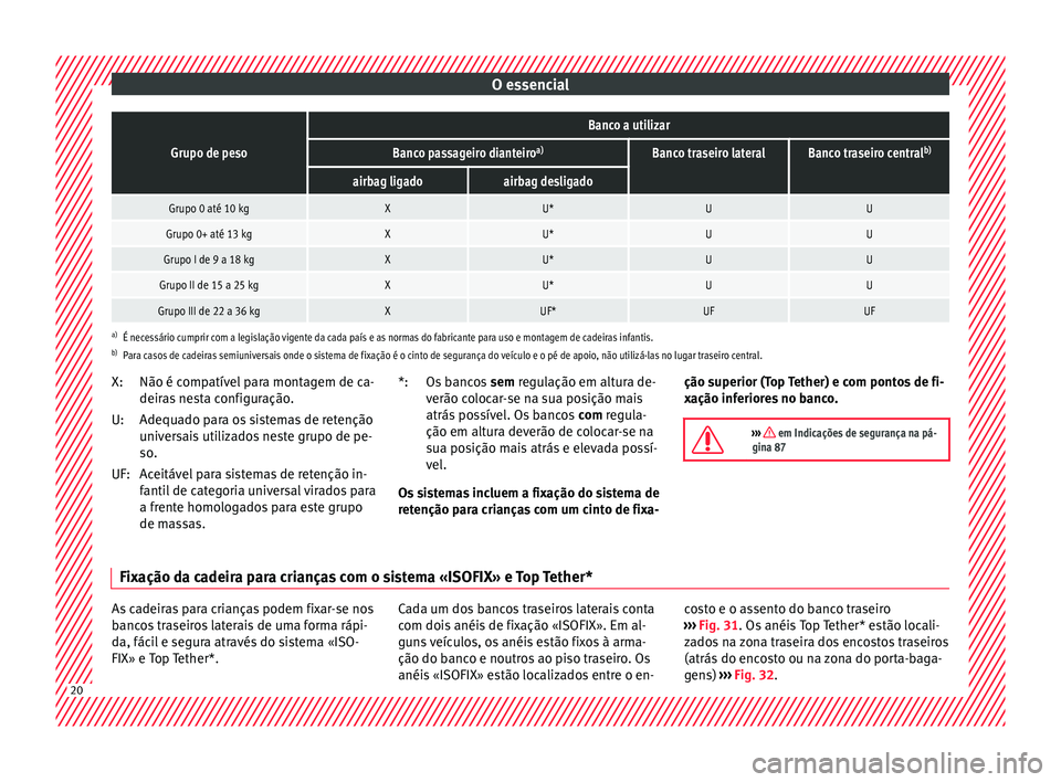 Seat Ateca 2016 Manual do proprietário (in Portuguese) O essencialGrupo de peso
Banco a utilizar
Banco passageiro dianteiro
a)Banco traseiro lateralBanco traseiro centralb)
airbag ligadoairbag desligado
Grupo 0 até 10 kgXU*UU
Grupo 0+ até 13 kgXU*UU
Gru Seat Ateca 2016 Manual do proprietário (in Portuguese) O essencialGrupo de peso
Banco a utilizar
Banco passageiro dianteiro
a)Banco traseiro lateralBanco traseiro centralb)
airbag ligadoairbag desligado
Grupo 0 até 10 kgXU*UU
Grupo 0+ até 13 kgXU*UU
Gru