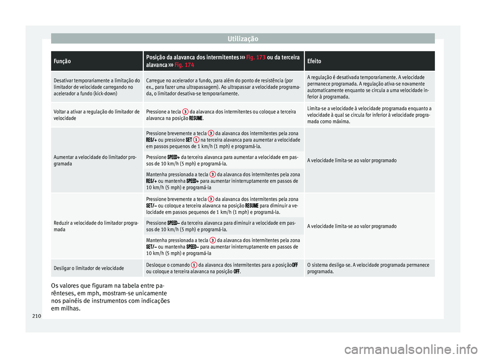 Seat Ateca 2016 Manual do proprietário (in Portuguese) UtilizaçãoFunçãoPosição da alavanca dos intermitentes
››› Fig. 173 ou da terceira
alavanca ››› Fig. 174Efeito
Desativar temporariamente a limitação do
limitador de velocidade car Seat Ateca 2016 Manual do proprietário (in Portuguese) UtilizaçãoFunçãoPosição da alavanca dos intermitentes
››› Fig. 173 ou da terceira
alavanca ››› Fig. 174Efeito
Desativar temporariamente a limitação do
limitador de velocidade car