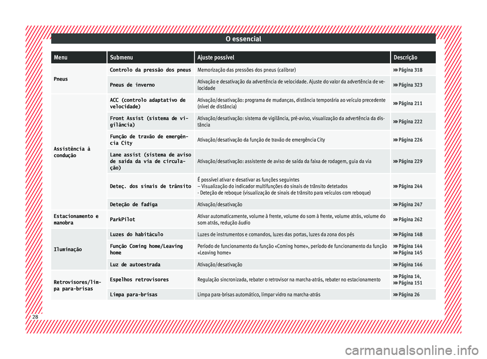 Seat Ateca 2016 Manual do proprietário (in Portuguese) O essencialMenuSubmenuAjuste possívelDescrição
Pneus
Controlo da pressão dos pneusMemorização das pressões dos pneus (calibrar)›››
Página 318
Pneus de invernoAtivação e desativação Seat Ateca 2016 Manual do proprietário (in Portuguese) O essencialMenuSubmenuAjuste possívelDescrição
Pneus
Controlo da pressão dos pneusMemorização das pressões dos pneus (calibrar)›››
Página 318
Pneus de invernoAtivação e desativação