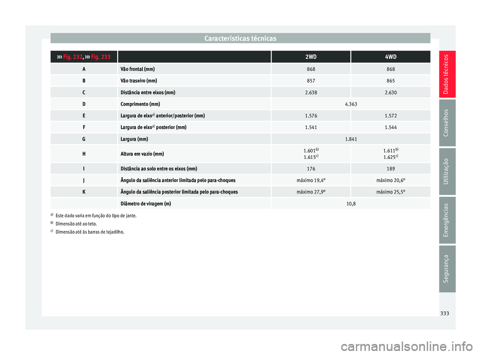 Seat Ateca 2016  Manual do proprietário (in Portuguese)  Características técnicas››› 
Fig. 232,  ››› Fig. 233 2WD4WD
AVão frontal (mm)868868
BVão traseiro (mm)857865
CDistância entre eixos (mm)2.6382.630
DComprimento (mm)4.363
ELargura de e