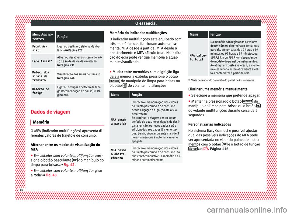 Seat Ateca 2016 Manual do proprietário (in Portuguese) O essencialMenu Assis-
tentesFunção
Front As-
sist:Ligar ou desligar o sistema de vigi-
lância ››› Página 222.
Lane Assist *Ativar ou desativar o sistema de avi-
so de saída da via de circ Seat Ateca 2016 Manual do proprietário (in Portuguese) O essencialMenu Assis-
tentesFunção
Front As-
sist:Ligar ou desligar o sistema de vigi-
lância ››› Página 222.
Lane Assist *Ativar ou desativar o sistema de avi-
so de saída da via de circ