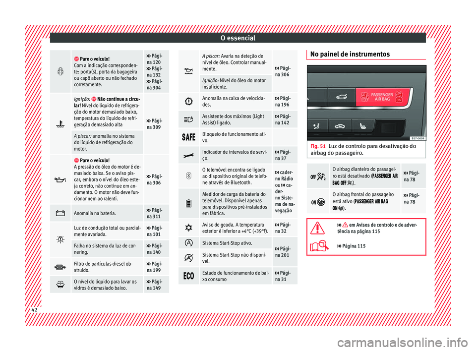 Seat Ateca 2016  Manual do proprietário (in Portuguese)  O essencial
  Pare o veículo!
Com a indicação corresponden-
te: porta(s), porta da bagageira
ou capô aberto ou não fechado
corretamente.›››  Pági-
na 120
›››  Pági-
na 132
›