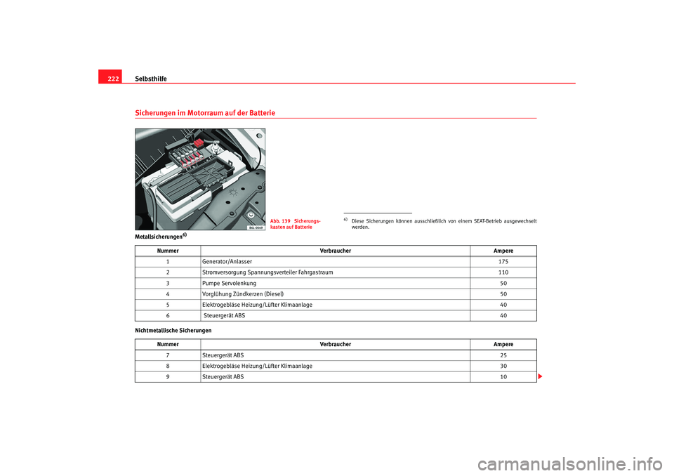 Seat Cordoba 2008  Betriebsanleitung (in German) Selbsthilfe
222Sicherungen im Motorraum auf der BatterieMetallsicherungen
6)
Nichtmetallische Sicherungen
Abb. 139  Sicherungs-
kasten auf Batterie
6)Diese Sicherungen können ausschließlich von eine