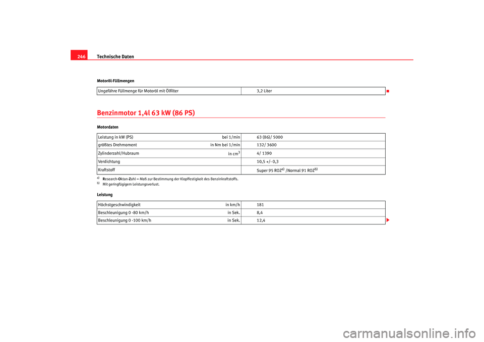 Seat Cordoba 2008  Betriebsanleitung (in German) Technische Daten
246Motoröl-FüllmengenBenzinmotor 1,4l 63 kW (86 PS)Motordaten
Leistung Ungefähre Füllmenge für Motoröl mit Ölfilter
3,2 Liter
Leistung in kW (PS)  bei 1/min 63 (86)/ 5000
grö