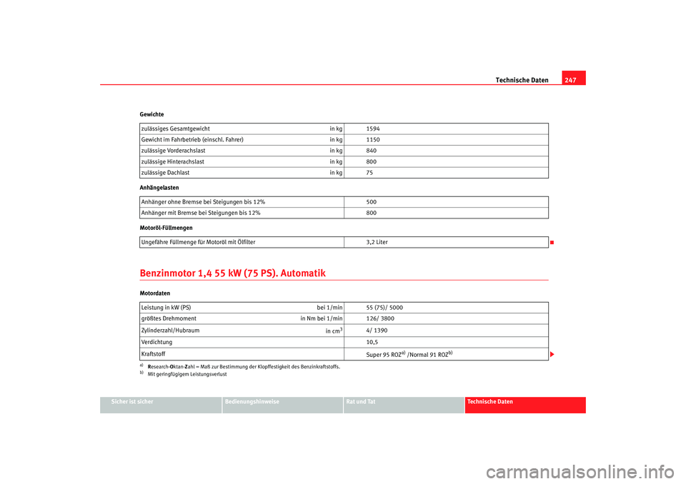 Seat Cordoba 2008  Betriebsanleitung (in German) Technische Daten247
Sicher ist sicher
Bedienungshinweise
Rat und Tat
Technische Daten
Gewichte
Anhängelasten
Motoröl-Füllmengen
Benzinmotor 1,4 55 kW (75 PS). AutomatikMotordaten
zulässiges Gesamt