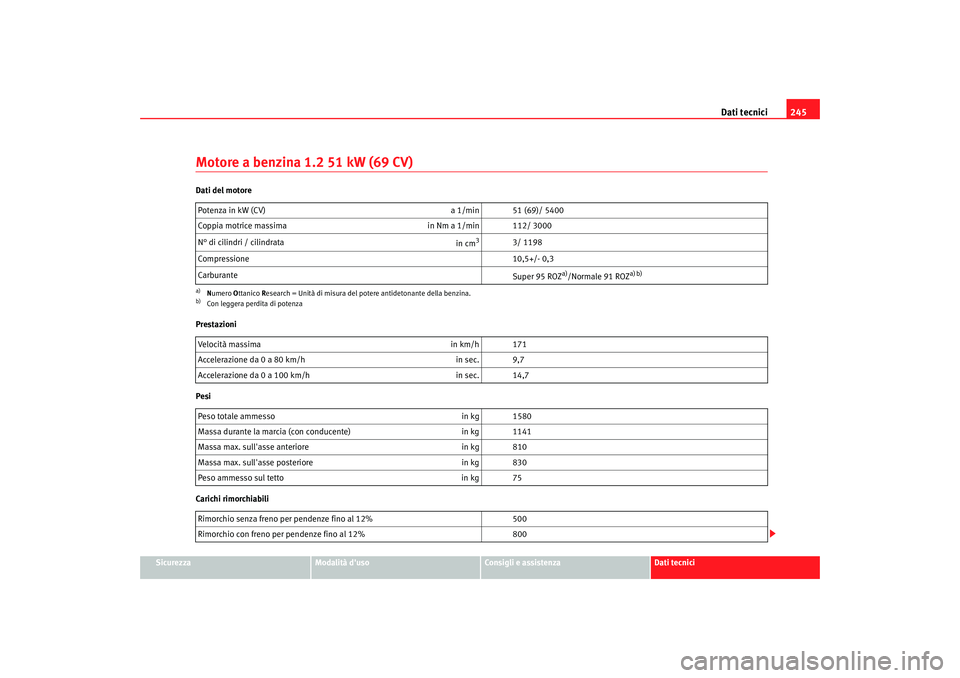 Seat Cordoba 2008  Manuale del proprietario (in Italian) Dati tecnici245
Sicurezza
Modalità duso
Consigli e assistenza
Dati tecnici
Motore a benzina 1.2 51 kW (69 CV)Dati del motore
Prestazioni
Pesi
Carichi rimorchiabiliPotenza in kW (CV) 
a 1/min 51 (69)