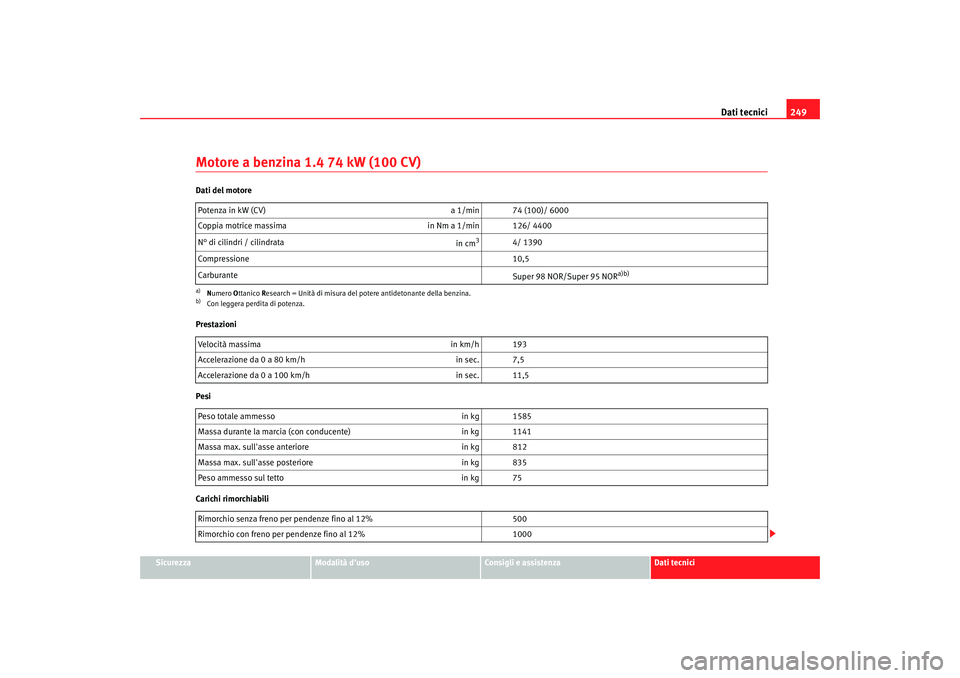 Seat Cordoba 2008  Manuale del proprietario (in Italian) Dati tecnici249
Sicurezza
Modalità duso
Consigli e assistenza
Dati tecnici
Motore a benzina 1.4 74 kW (100 CV)Dati del motore
Prestazioni
Pesi
Carichi rimorchiabiliPotenza in kW (CV) 
a 1/min 74 (10