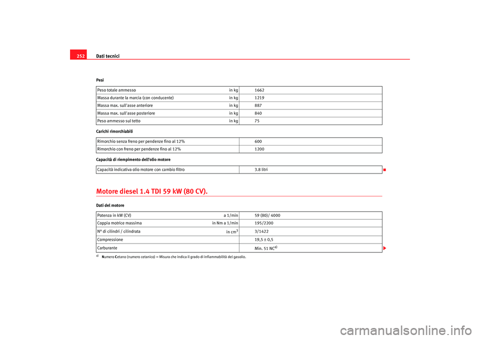 Seat Cordoba 2008  Manuale del proprietario (in Italian) Dati tecnici
252Pesi
Carichi rimorchiabili
Capacità di riempimento dellolio motoreMotore diesel 1.4 TDI 59 kW (80 CV).Dati del motore Peso totale ammesso
in kg 1662
Massa durante la marcia (con cond