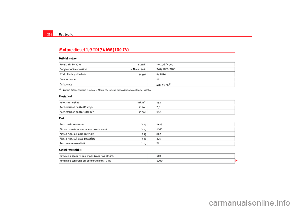Seat Cordoba 2008  Manuale del proprietario (in Italian) Dati tecnici
254Motore diesel 1,9 TDI 74 kW (100 CV)Dati del motore
Prestazioni
Pesi
Carichi rimorchiabili Potenza in kW (CV) 
a 1/min 74(100)/ 4000
Coppia motrice massima in Nm a 1/min 240/ 1800-2400