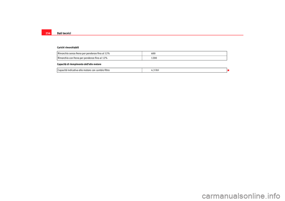 Seat Cordoba 2008  Manuale del proprietario (in Italian) Dati tecnici
256Carichi rimorchiabili
Capacità di riempimento dellolio motore Rimorchio senza freno per pendenze fino al 12%
600
Rimorchio con freno per pendenze fino al 12% 1200
Capacità indicativ