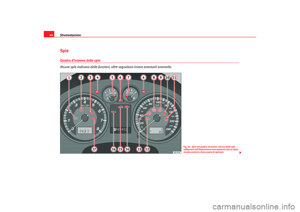 Seat Cordoba 2008  Manuale del proprietario (in Italian) Strumentazione
64Spie Quadro dinsieme delle spie
Alcune spie indicano delle funzioni, altre segnalano invece eventuali anomalie.
Fig. 40  Spie nel quadro strumenti. Alcune delle spie 
raffigurate nel
