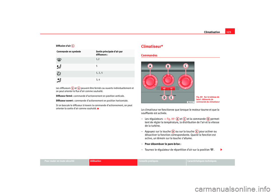 Seat Cordoba 2007  Manuel du propriétaire (in French)  Climatisation125
Pour rouler en toute sécurité
Utilisation
Conseils pratiques
Caractéristiques techniques
Diffusion d’air 
Les diffuseurs   et   peuvent être fermés ou ouverts individuellement 