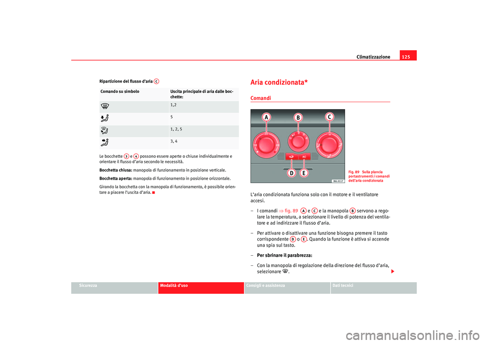 Seat Cordoba 2007 Manuale del proprietario (in Italian) Climatizzazione125
Sicurezza
Modalità d’uso
Consigli e assistenza
Dati tecnici
Ripartizione del flusso d’aria
Le bocchette e possono essere aperte o chiuse individualmente e
orientare il fl Seat Cordoba 2007 Manuale del proprietario (in Italian) Climatizzazione125
Sicurezza
Modalità d’uso
Consigli e assistenza
Dati tecnici
Ripartizione del flusso d’aria
Le bocchette e possono essere aperte o chiuse individualmente e
orientare il fl