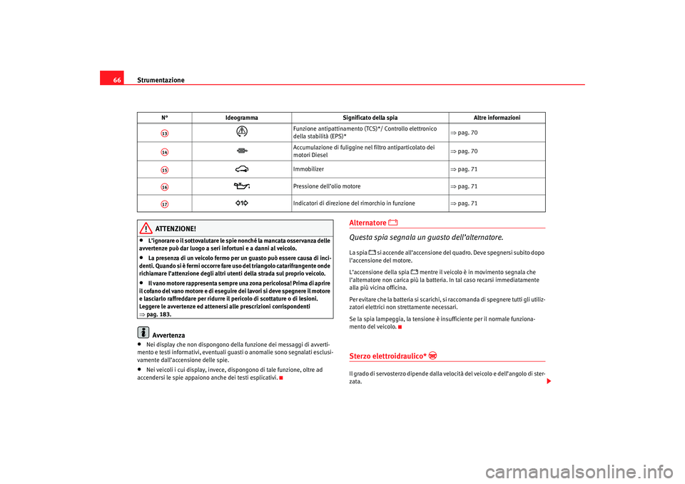 Seat Cordoba 2007 Manuale del proprietario (in Italian) Strumentazione
66
ATTENZIONE!
•
L’ignorare o il sottovalutare le spie nonché la mancata osservanza delle
avvertenze può dar luogo a seri infortuni e a danni al veicolo.
•
La presenza di un ve Seat Cordoba 2007 Manuale del proprietario (in Italian) Strumentazione
66
ATTENZIONE!
•
L’ignorare o il sottovalutare le spie nonché la mancata osservanza delle
avvertenze può dar luogo a seri infortuni e a danni al veicolo.
•
La presenza di un ve