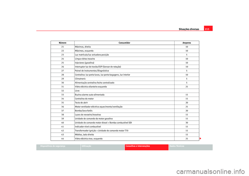 Seat Cordoba 2007 Manual do proprietário (in Portuguese) Situações diversas215
Dispositivos de segurança
Utilização
Conselhos e Intervenções
Dados Técnicos
21
Máximos, direita 10
22 Máximos, esquerda 10
23 Luz matrícula/luz avisadora posição 5
Seat Cordoba 2007 Manual do proprietário (in Portuguese) Situações diversas215
Dispositivos de segurança
Utilização
Conselhos e Intervenções
Dados Técnicos
21
Máximos, direita 10
22 Máximos, esquerda 10
23 Luz matrícula/luz avisadora posição 5