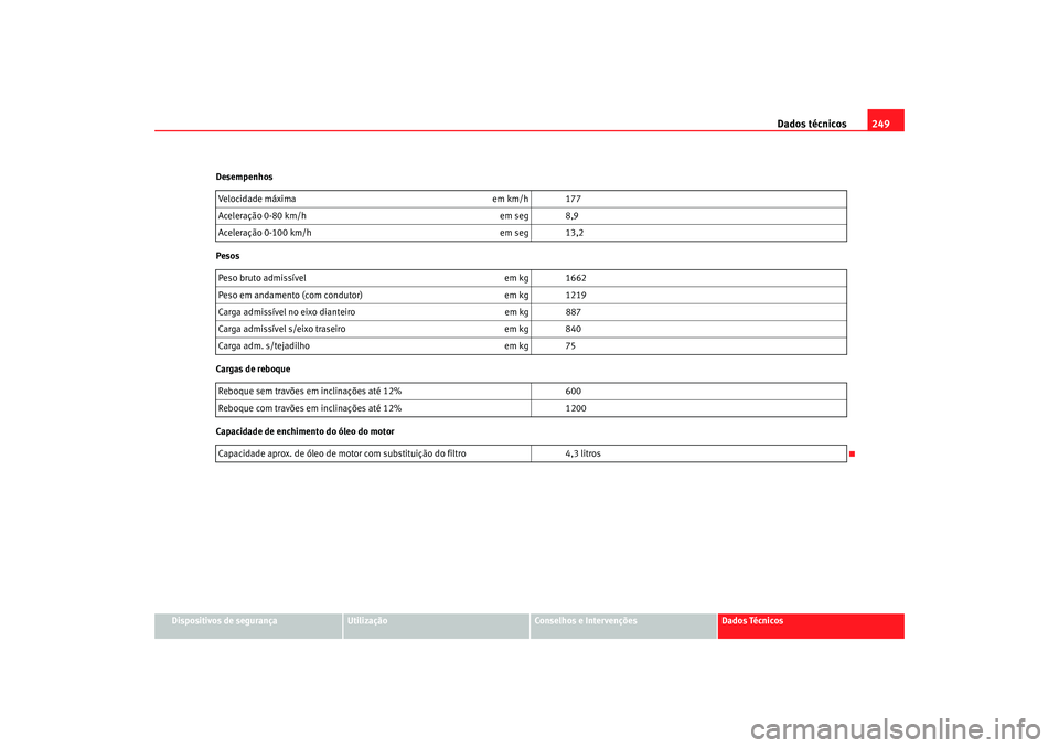 Seat Cordoba 2007  Manual do proprietário (in Portuguese)  Dados técnicos249
Dispositivos de segurança
Utilização
Conselhos e Intervenções
Dados Técnicos
Desempenhos
Pesos
Cargas de reboque
Capacidade de enchimento do óleo do motor
Velocidade máxima
