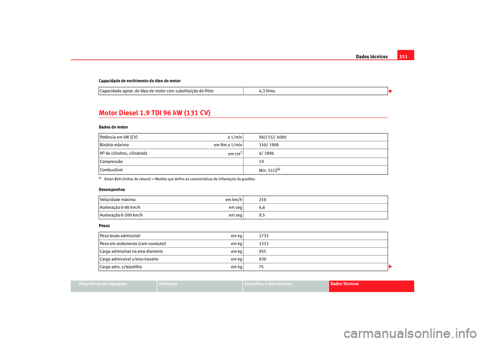 Seat Cordoba 2007  Manual do proprietário (in Portuguese)  Dados técnicos251
Dispositivos de segurança
Utilização
Conselhos e Intervenções
Dados Técnicos
Capacidade de enchimento do óleo do motor
Motor Diesel 1.9 TDI 96 kW (131 CV)Dados do motor
Desem