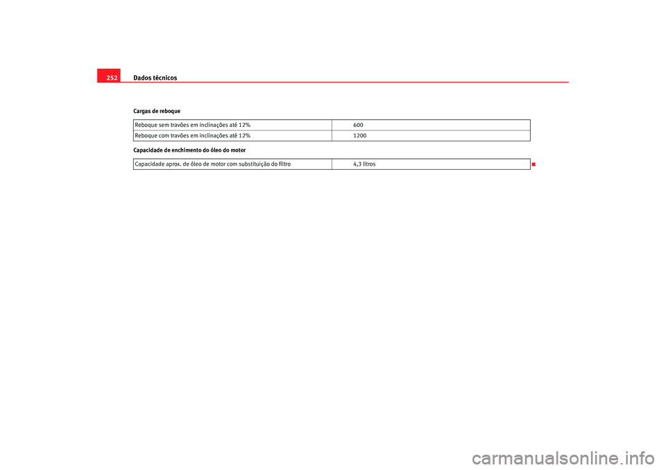 Seat Cordoba 2007  Manual do proprietário (in Portuguese)  Dados técnicos
252Cargas de reboque
Capacidade de enchimento do óleo do motor Reboque sem travões em inclinações até 12%
600
Reboque com travões em inclinações até 12% 1200
Capacidade aprox.