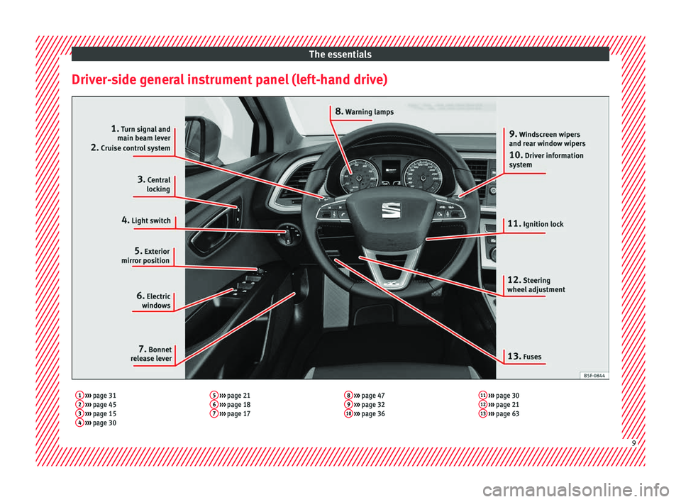 Seat Leon SC 2017  Owners manual The essentials
Driver-side general instrument panel (left-hand drive)1  ›››  page 31
2  ›››  page 45
3  ›››  page 15
4  ›››  page 30 5
 
›››  page 21
6  ›››  page 1