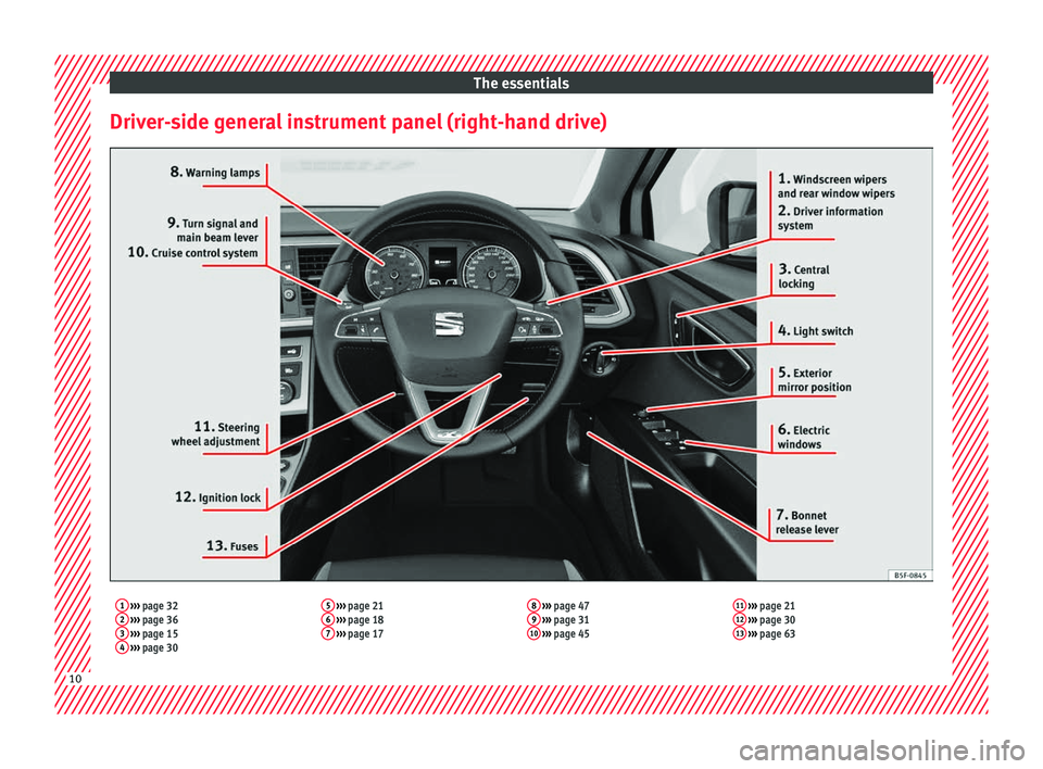 Seat Leon SC 2017  Owners manual The essentials
Driver-side general instrument panel (right-hand drive)1  ›››  page 32
2  ›››  page 36
3  ›››  page 15
4  ›››  page 30 5
 
›››  page 21
6  ›››  page 